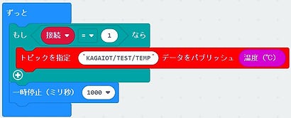 パブリッシャー側